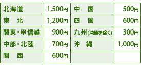 送料